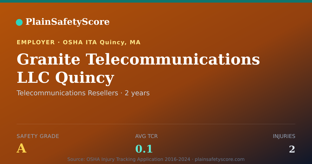 Shareable card for Granite Telecommunications LLC Quincy Safety Grade A