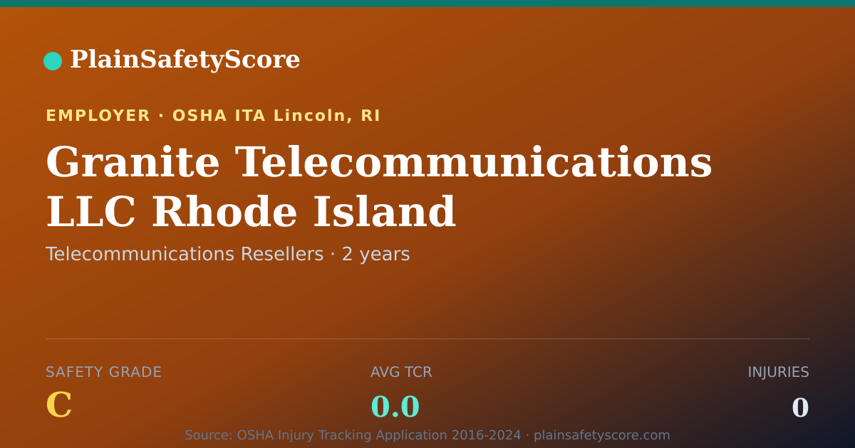 Shareable card for Granite Telecommunications LLC Rhode Island Safety Grade C