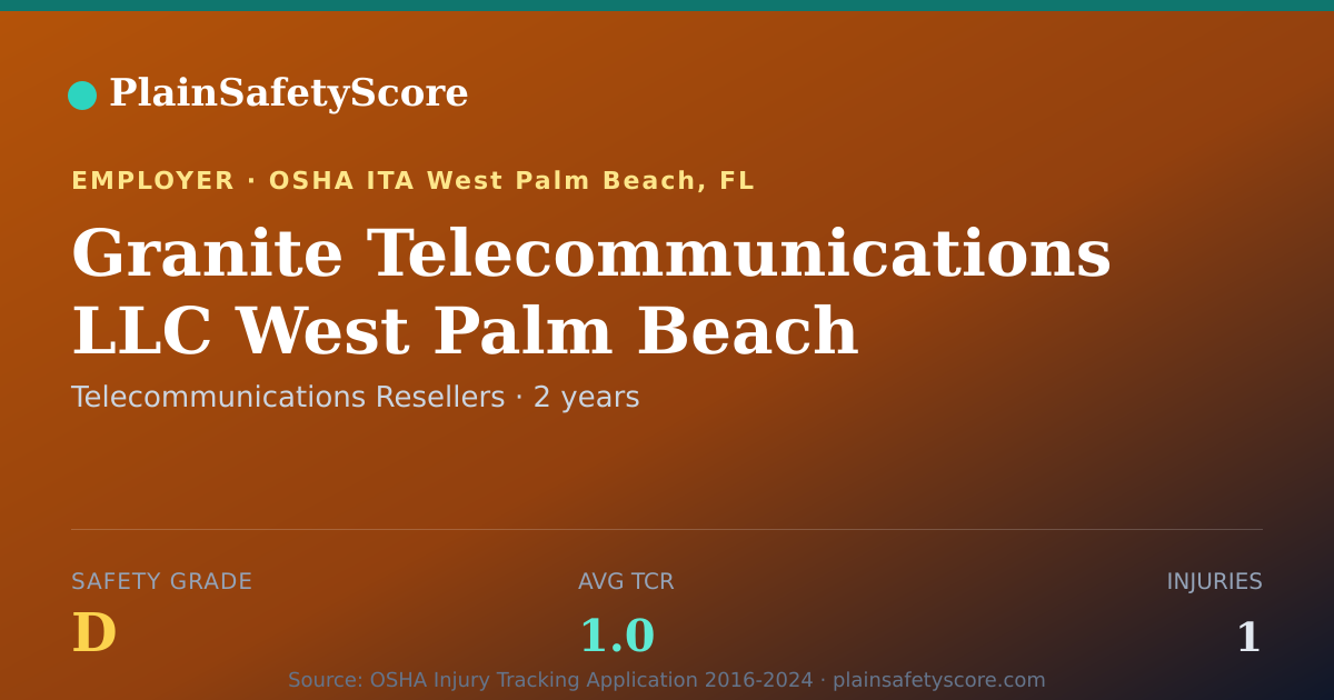 Shareable card for Granite Telecommunications LLC West Palm Beach safety grade
