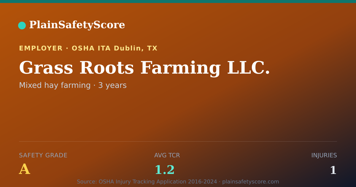Shareable card for Grass Roots Farming LLC. Safety Grade A (TCR 1.2)