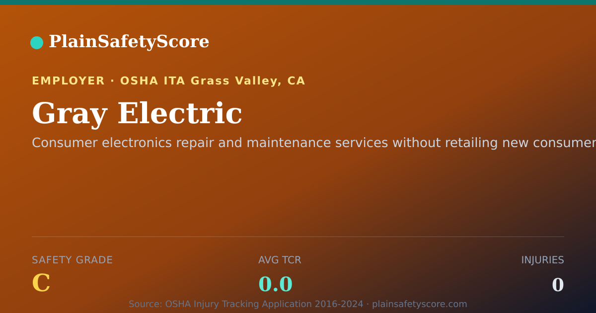 Shareable card for Gray Electric Safety Grade C (TCR 0.0)