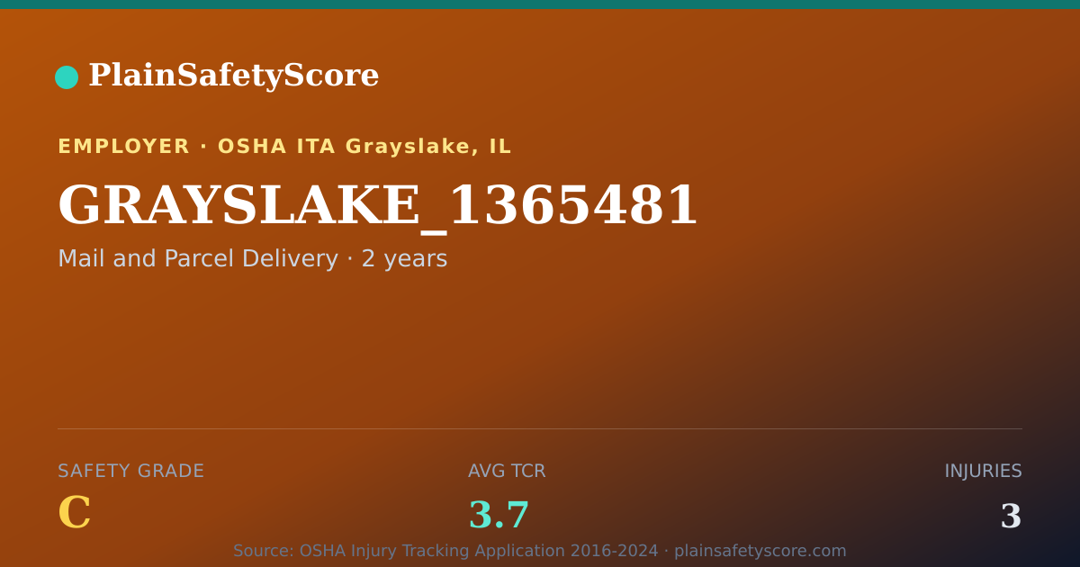 Shareable card for GRAYSLAKE_1365481 Safety Grade C (TCR 3.7)