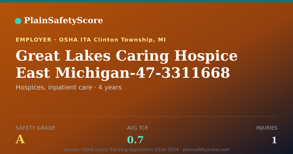Shareable card for Great Lakes Caring Hospice East Michigan-47-3311668