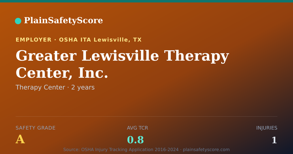 Shareable card for Greater Lewisville Therapy Center, Inc. Safety Grade A