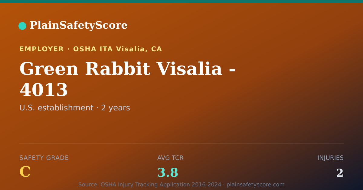 Shareable card for Green Rabbit Visalia - 4013 Safety Grade C (TCR 3.8)