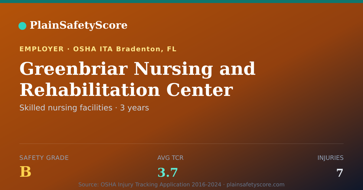 Shareable card for Greenbriar Nursing and Rehabilitation Center Safety Grade B