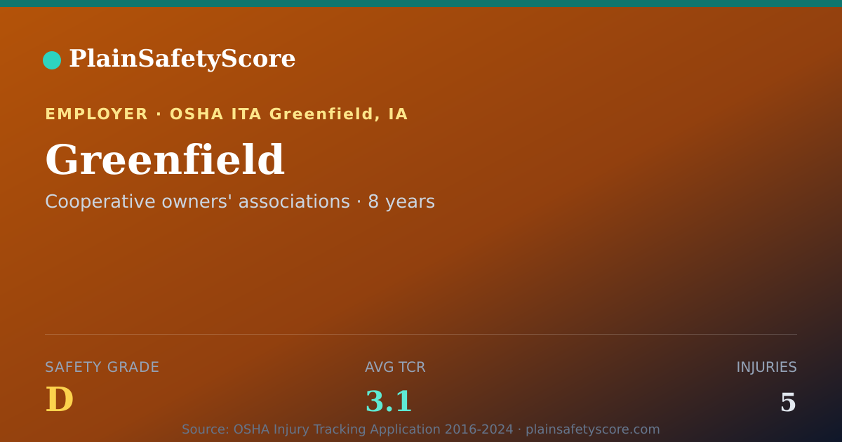 Shareable card for Greenfield Safety Grade D (TCR 3.1)