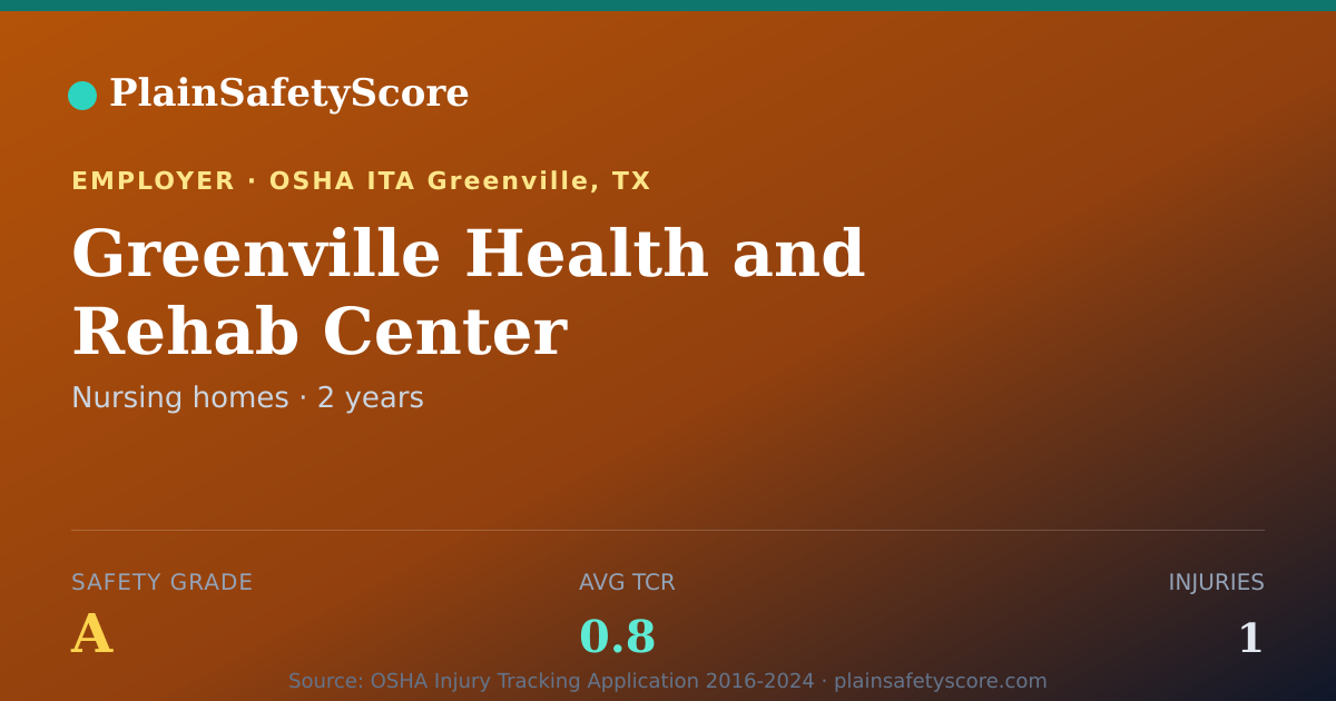 Shareable card for Greenville Health and Rehab Center Safety Grade A (TCR 0.8)