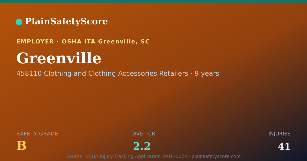 Shareable card for Greenville Safety Grade B (TCR 2.2)