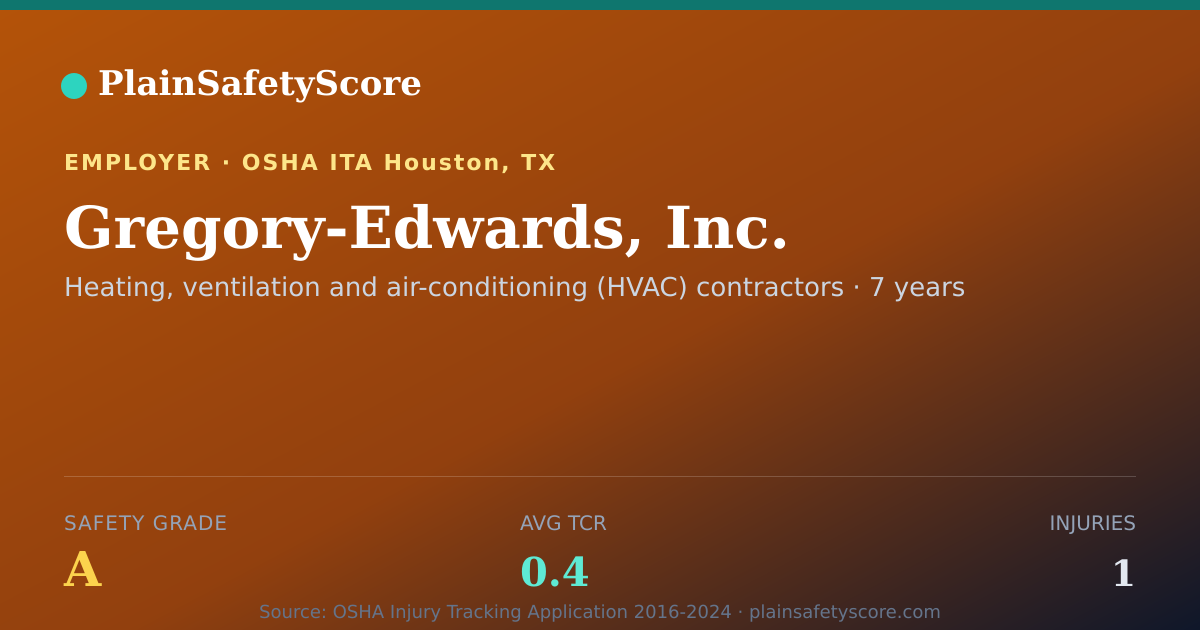Shareable card for Gregory-Edwards, Inc. Safety Grade A (TCR 0.4)