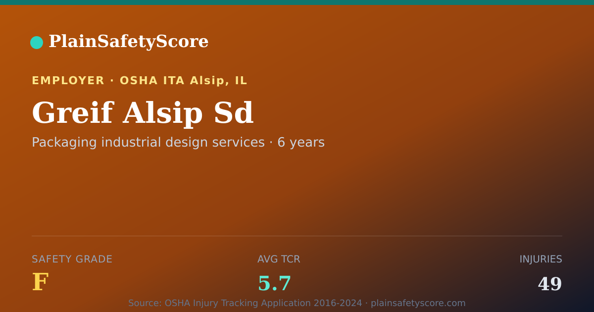Shareable card for Greif Alsip Sd Safety Grade F (TCR 5.7)