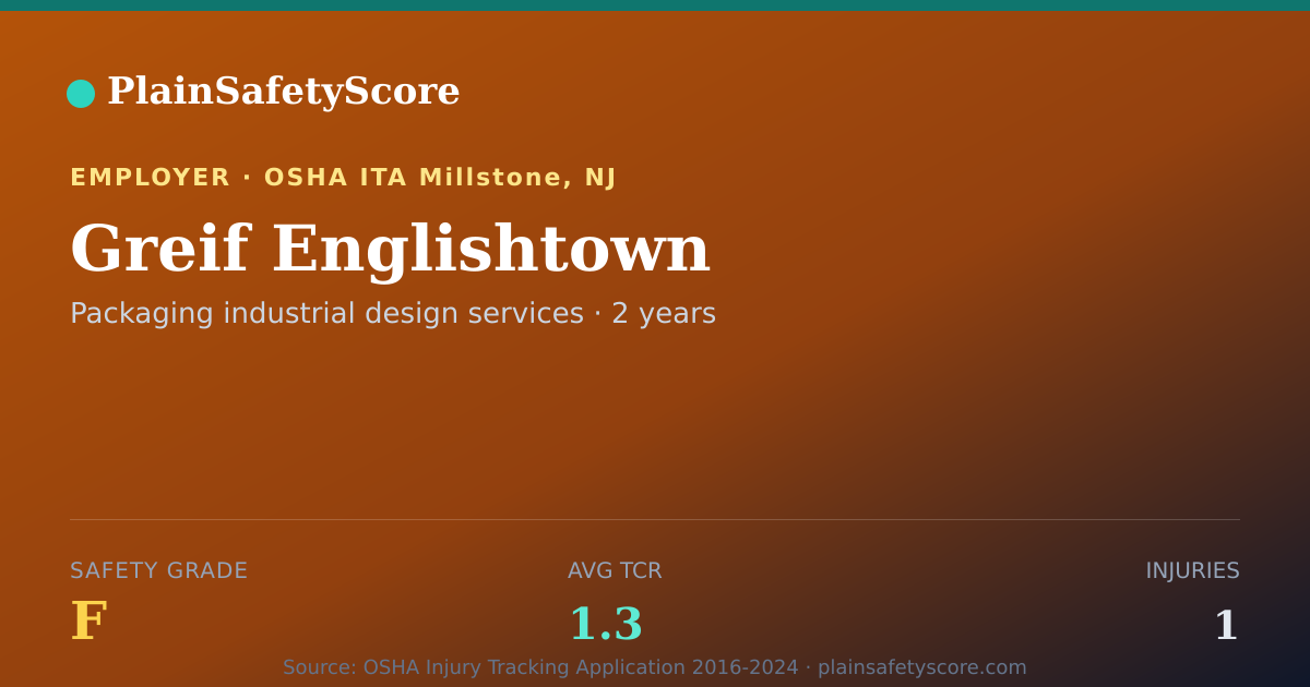 Shareable card for Greif Englishtown Safety Grade F (TCR 1.3)