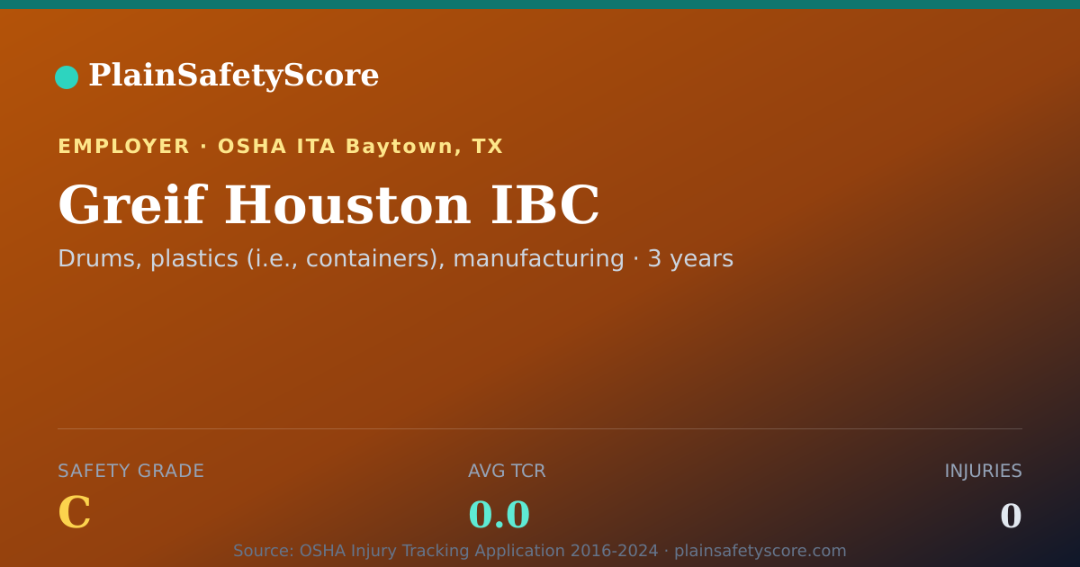 Shareable card for Greif Houston IBC Safety Grade C (TCR 0.0)