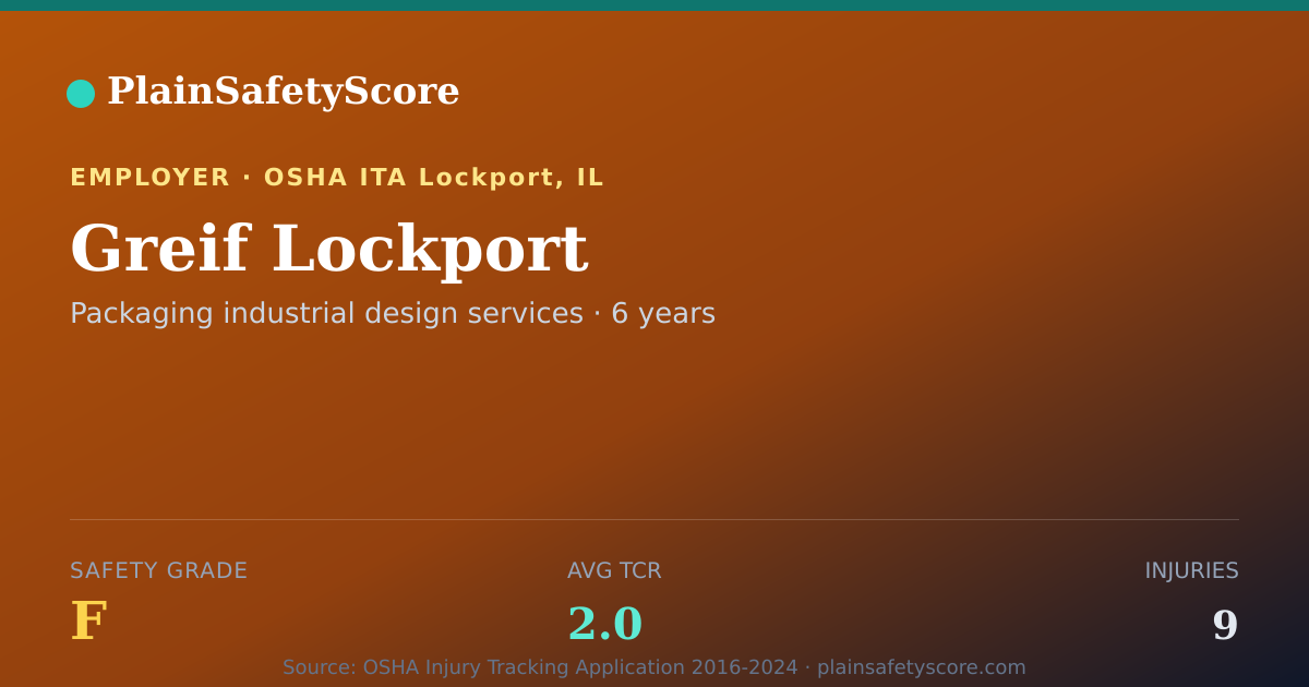 Shareable card for Greif Lockport Safety Grade F (TCR 2.0)