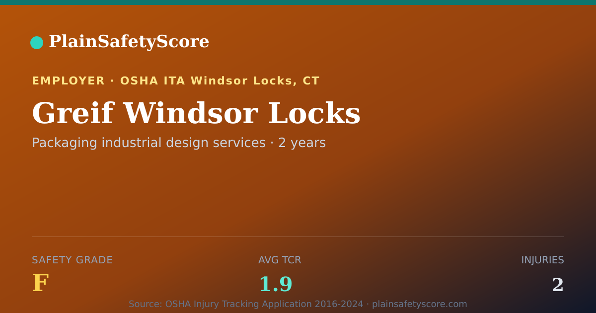 Shareable card for Greif Windsor Locks Safety Grade F (TCR 1.9)