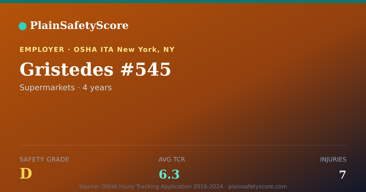Shareable card for Gristedes #545 Safety Grade D (TCR 6.3)