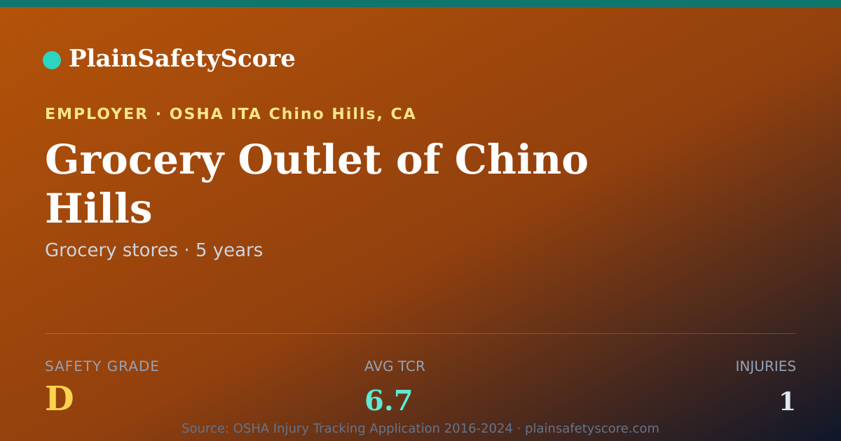 Shareable card for Grocery Outlet of Chino Hills Safety Grade D (TCR 6.7)