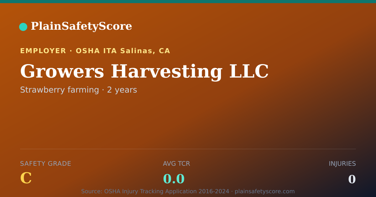 Shareable card for Growers Harvesting LLC Safety Grade C (TCR 0.0)