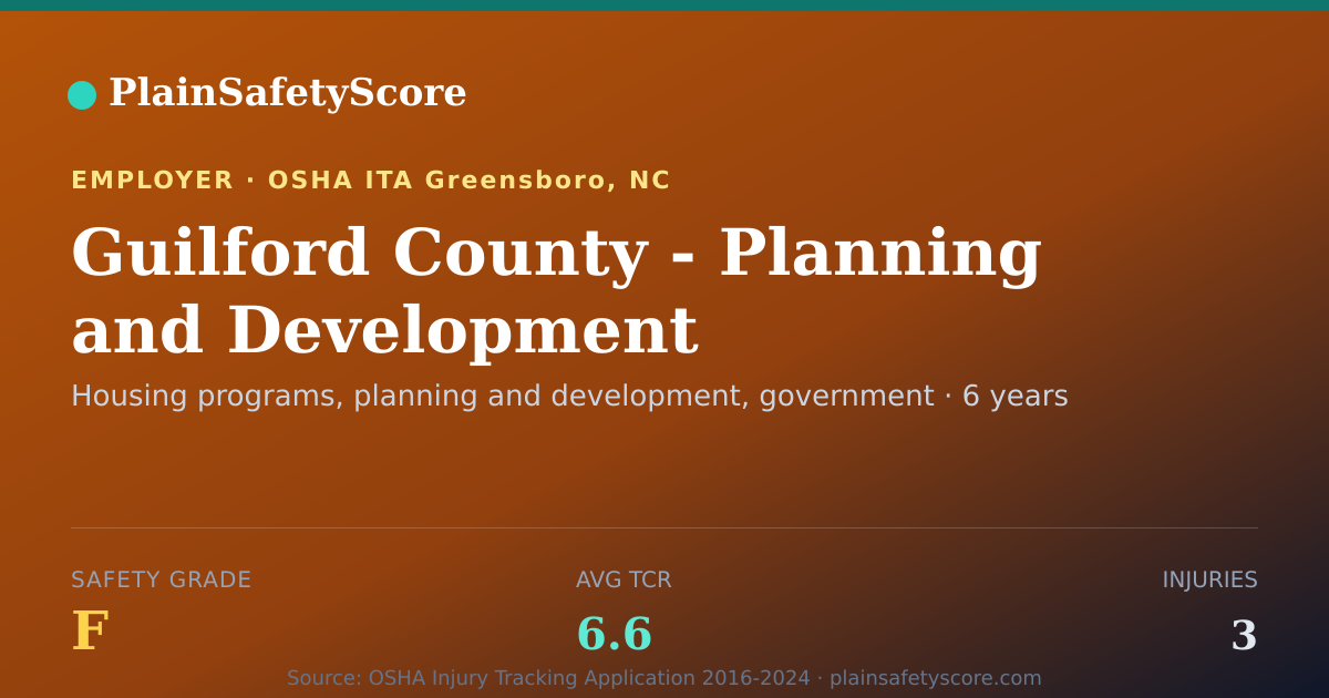Shareable card for Guilford County - Planning and Development Safety Grade F
