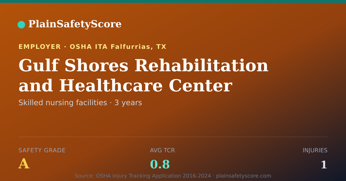 Shareable card for Gulf Shores Rehabilitation and Healthcare Center