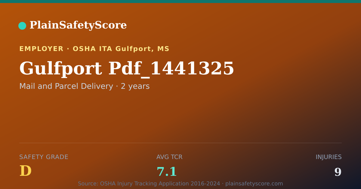 Shareable card for Gulfport Pdf_1441325 Safety Grade D (TCR 7.1)