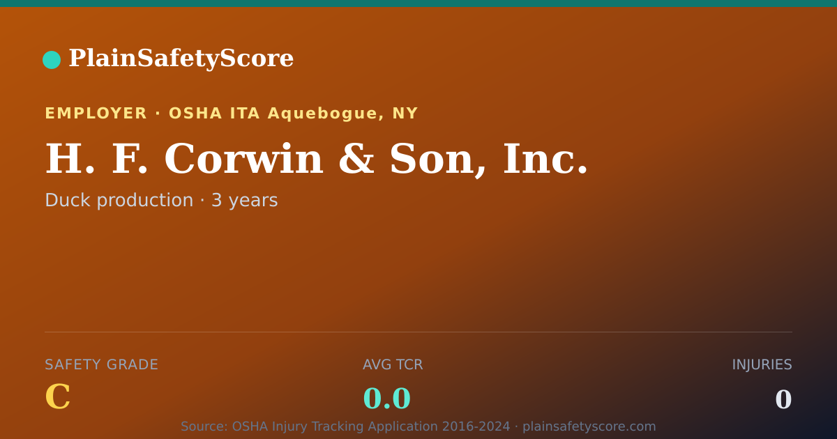 Shareable card for H. F. Corwin & Son, Inc. Safety Grade C (TCR 0.0)