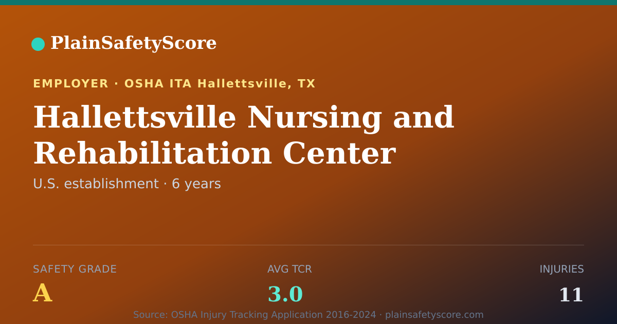 Shareable card for Hallettsville Nursing and Rehabilitation Center safety grade