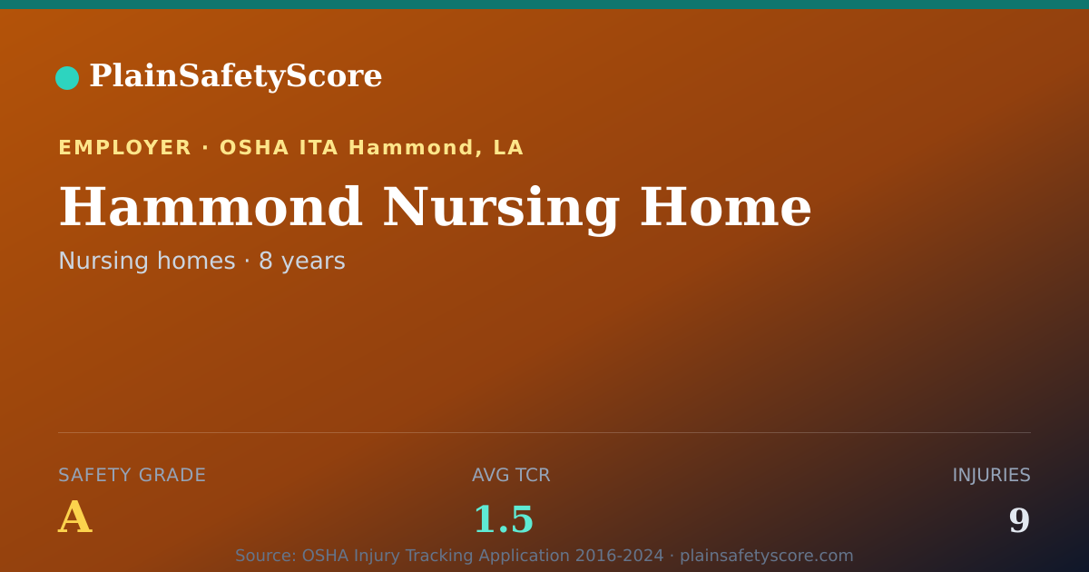 Shareable card for Hammond Nursing Home Safety Grade A (TCR 1.5)