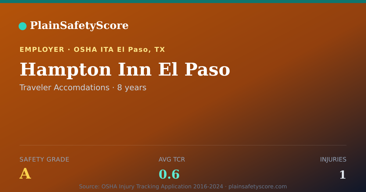 Shareable card for Hampton Inn El Paso Safety Grade A (TCR 0.6)