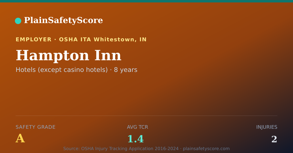 Shareable card for Hampton Inn Safety Grade A (TCR 1.4)