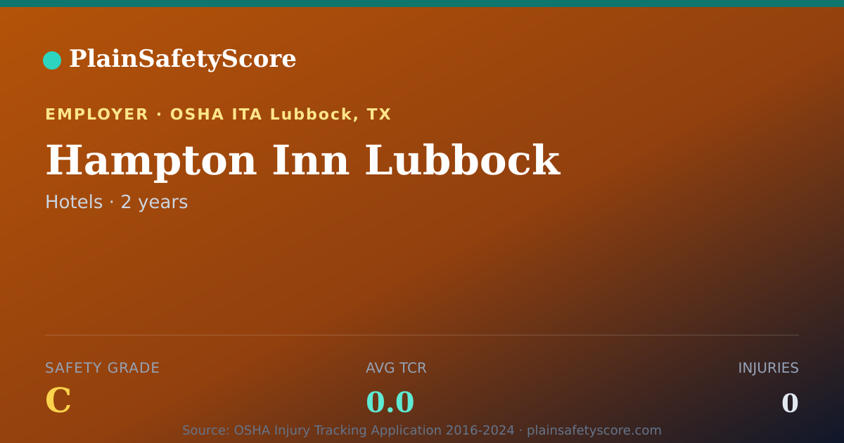 Shareable card for Hampton Inn Lubbock Safety Grade C (TCR 0.0)