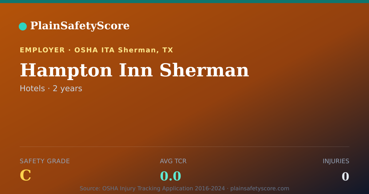 Shareable card for Hampton Inn Sherman Safety Grade C (TCR 0.0)