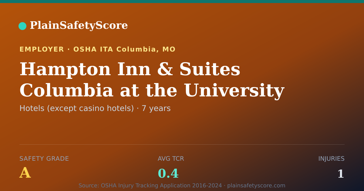 Shareable card for Hampton Inn & Suites Columbia at the University of Missouri