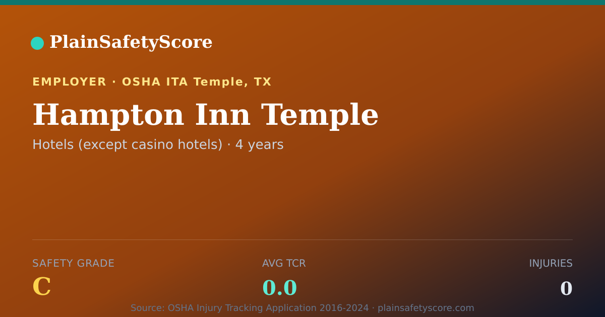Shareable card for Hampton Inn Temple Safety Grade C (TCR 0.0)