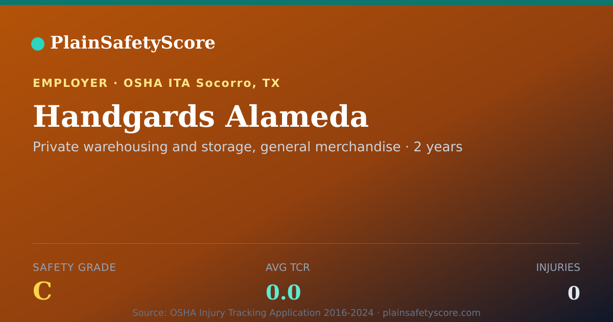 Shareable card for Handgards Alameda Safety Grade C (TCR 0.0)