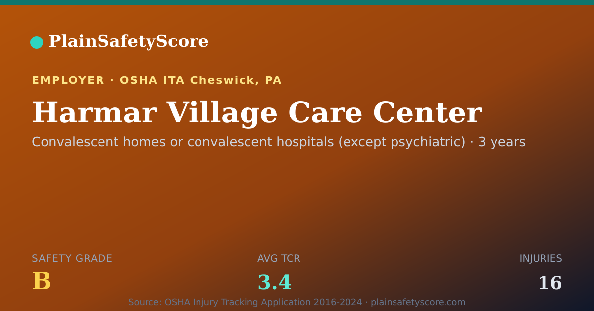 Shareable card for Harmar Village Care Center Safety Grade B (TCR 3.4)