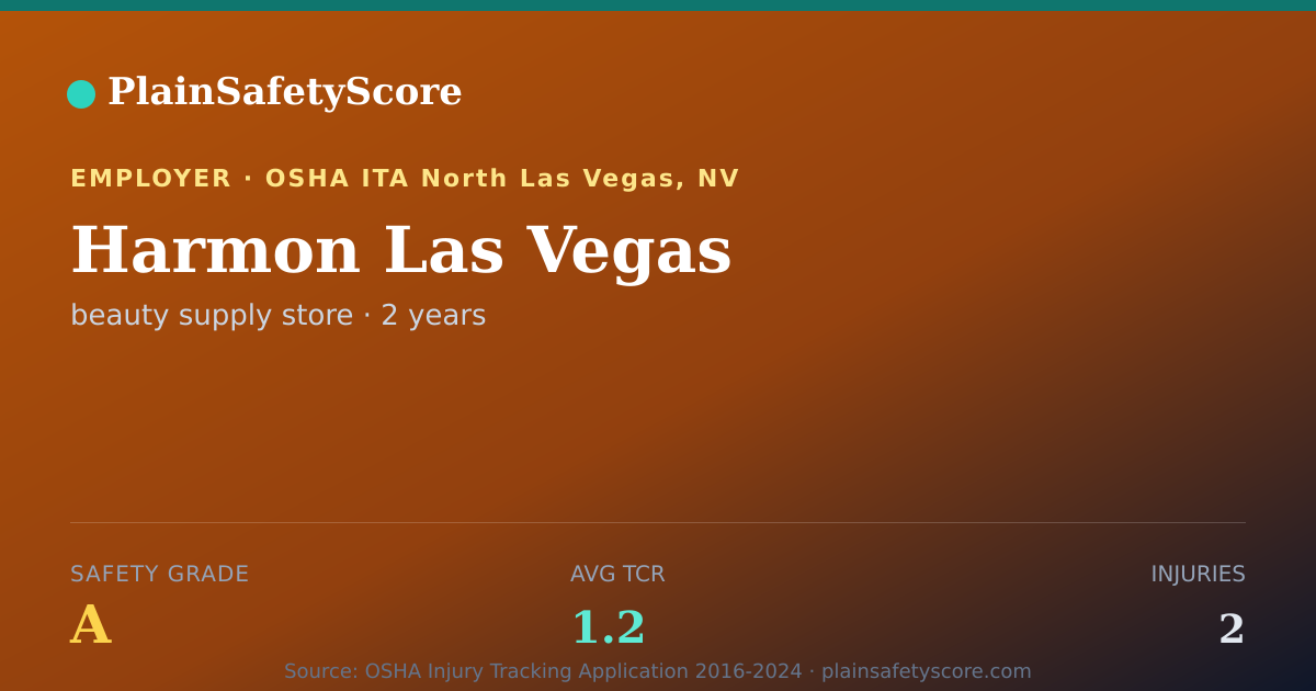 Shareable card for Harmon Las Vegas Safety Grade A (TCR 1.2)