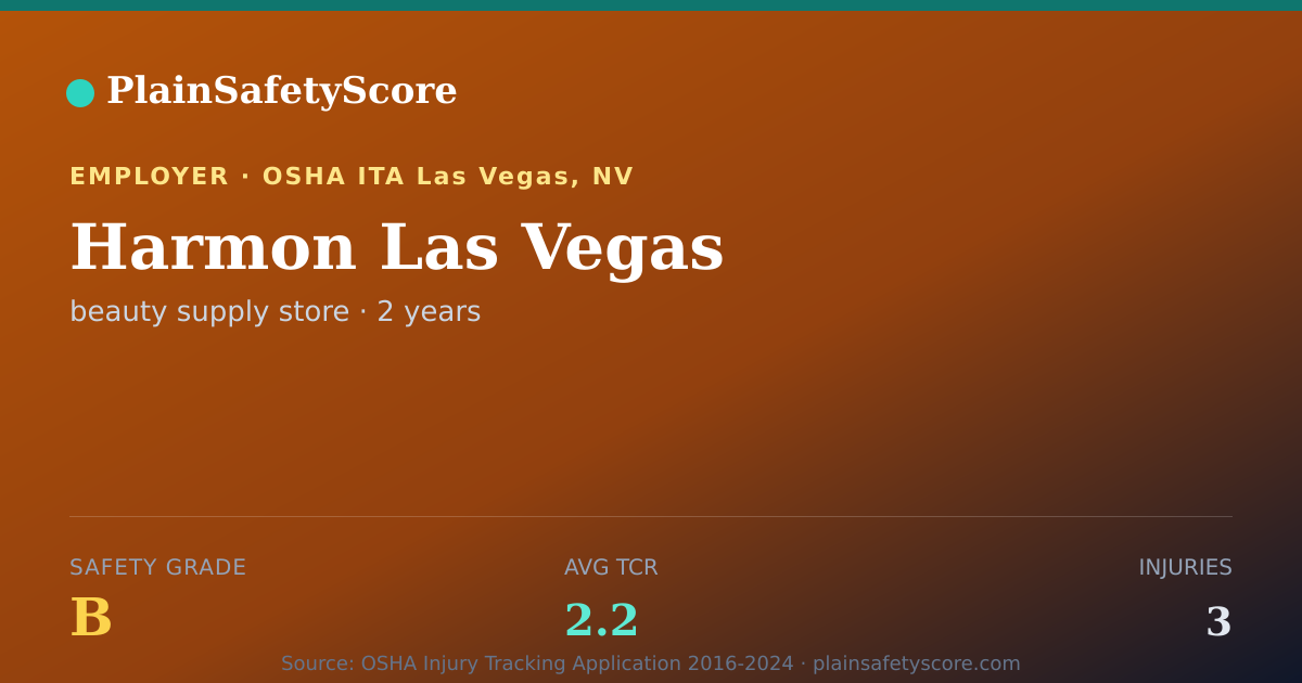 Shareable card for Harmon Las Vegas Safety Grade B (TCR 2.2)