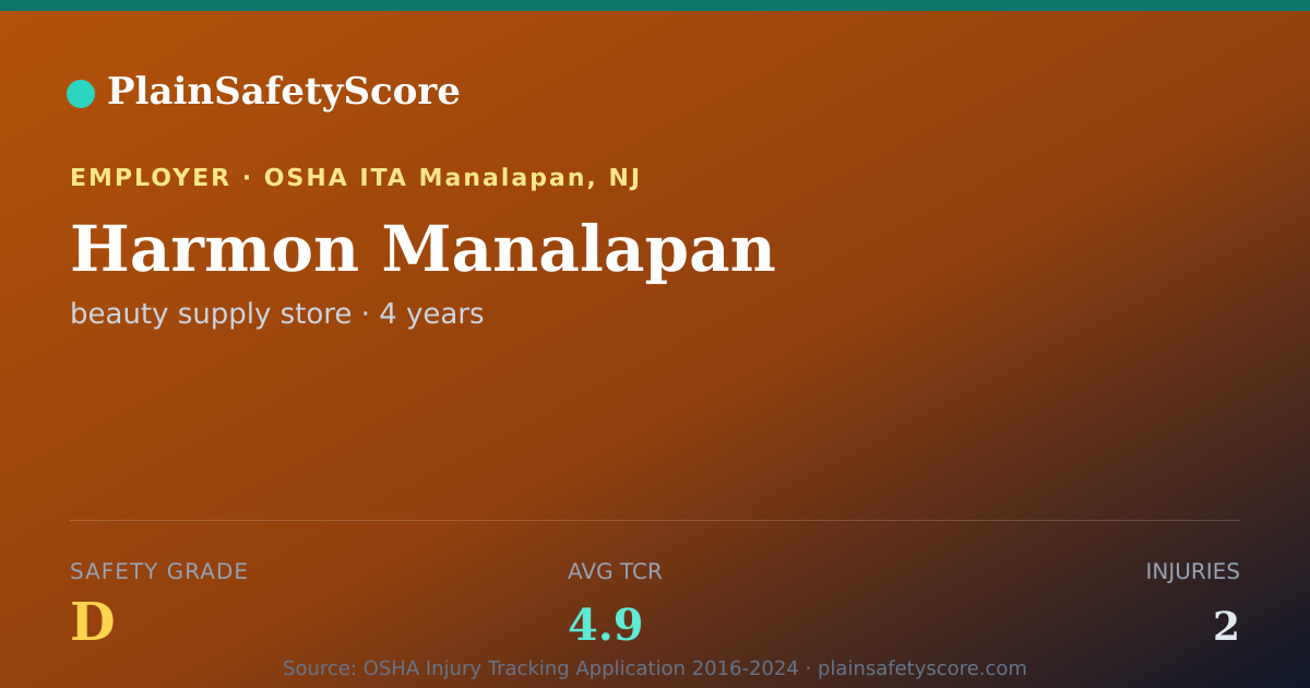 Shareable card for Harmon Manalapan Safety Grade D (TCR 4.9)