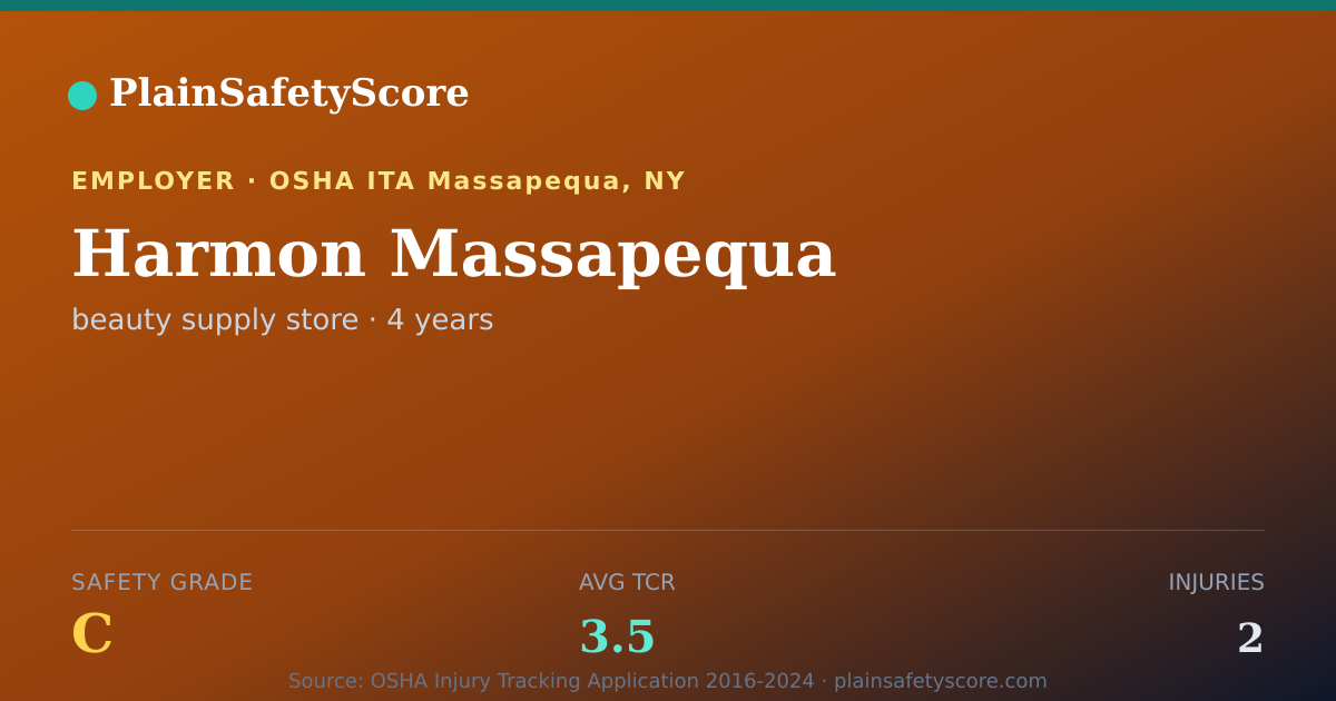 Shareable card for Harmon Massapequa Safety Grade C (TCR 3.5)