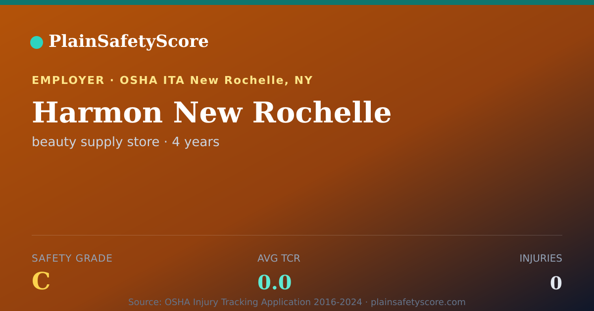Shareable card for Harmon New Rochelle Safety Grade C (TCR 0.0)