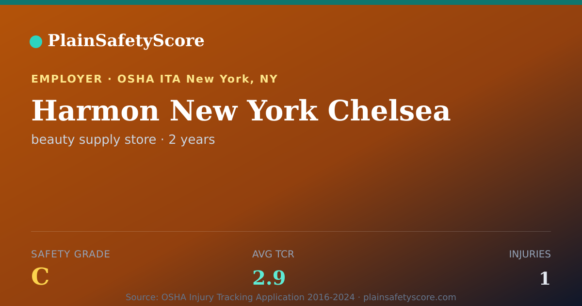 Shareable card for Harmon New York Chelsea Safety Grade C (TCR 2.9)