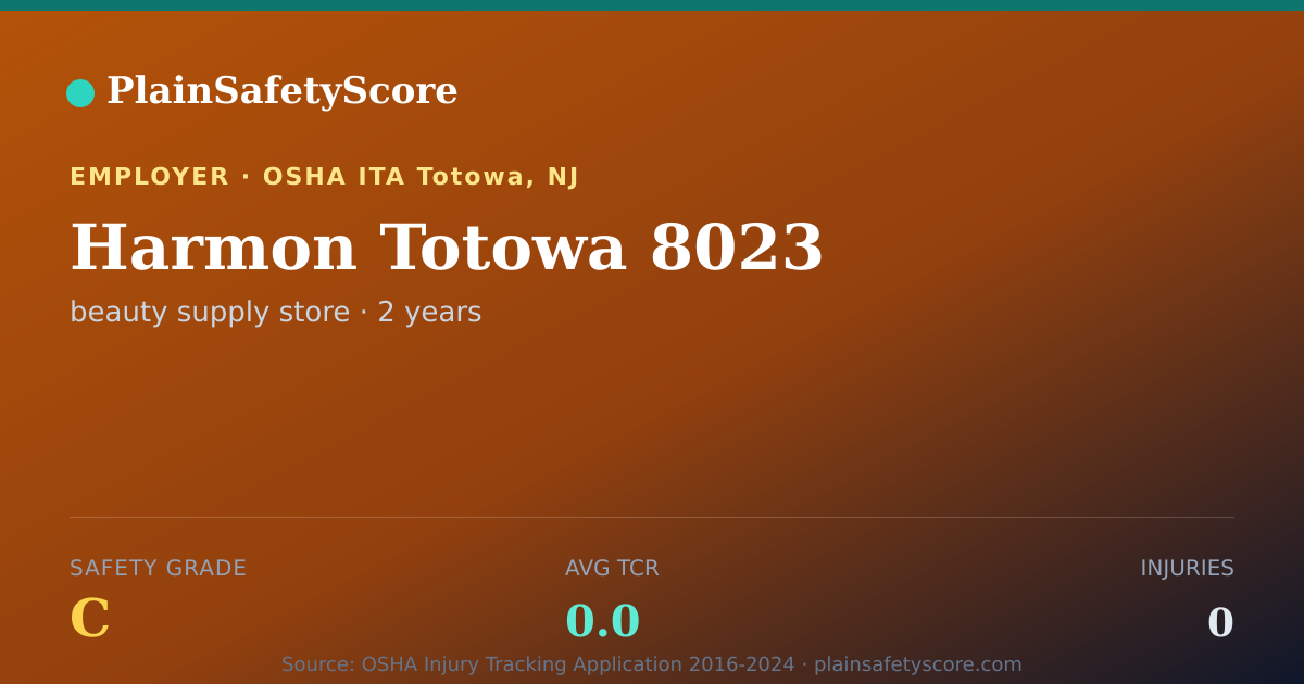 Shareable card for Harmon Totowa  8023 Safety Grade C (TCR 0.0)