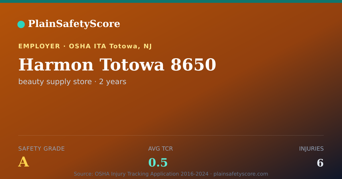 Shareable card for Harmon Totowa  8650 Safety Grade A (TCR 0.5)