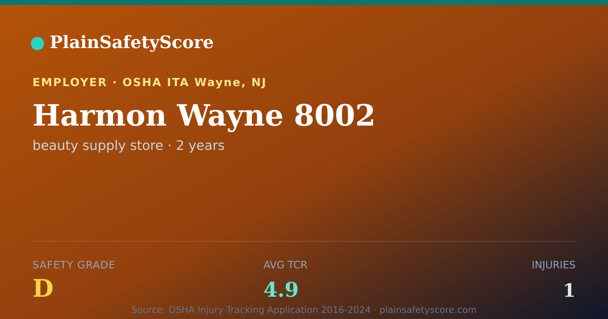 Shareable card for Harmon Wayne  8002 Safety Grade D (TCR 4.9)