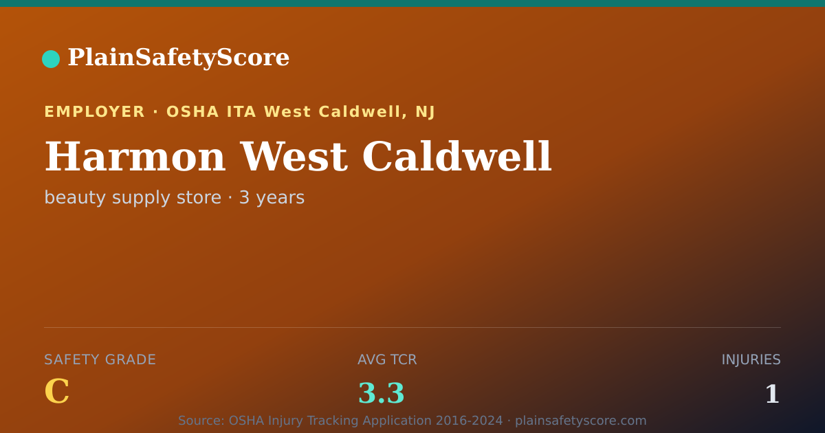 Shareable card for Harmon West Caldwell Safety Grade C (TCR 3.3)