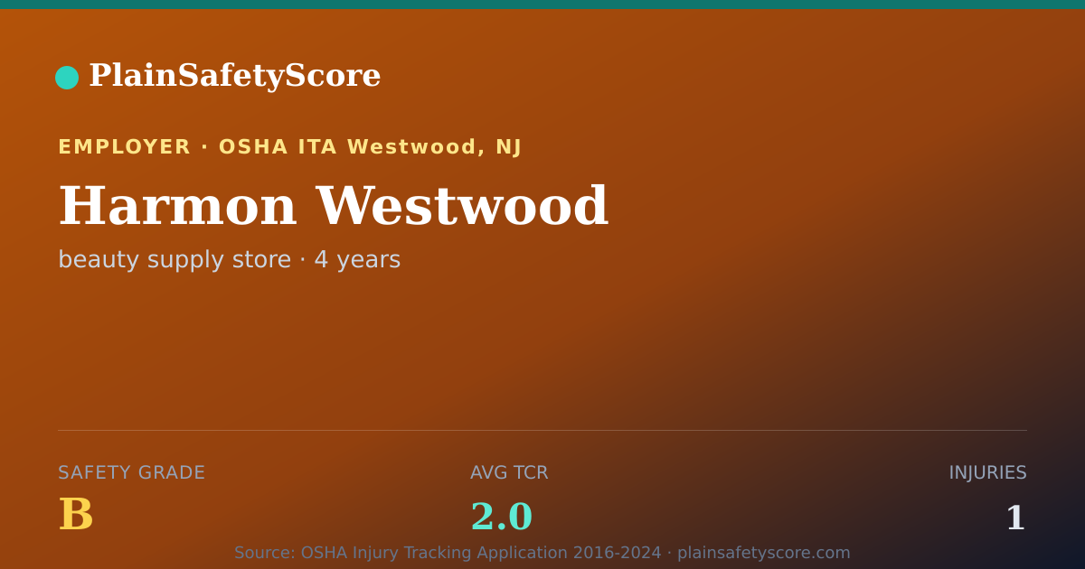Shareable card for Harmon Westwood Safety Grade B (TCR 2.0)