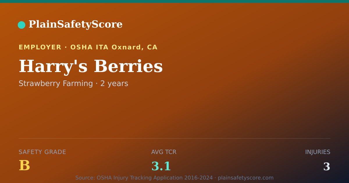Shareable card for Harry's Berries Safety Grade B (TCR 3.1)