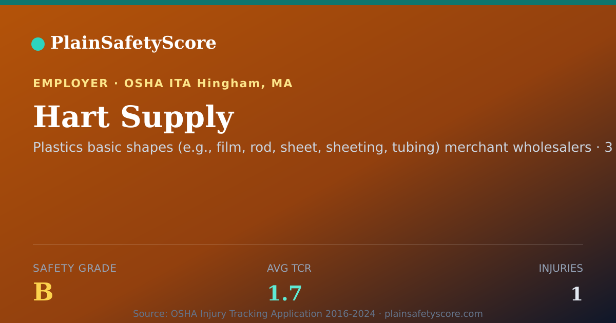 Shareable card for Hart Supply Safety Grade B (TCR 1.7)