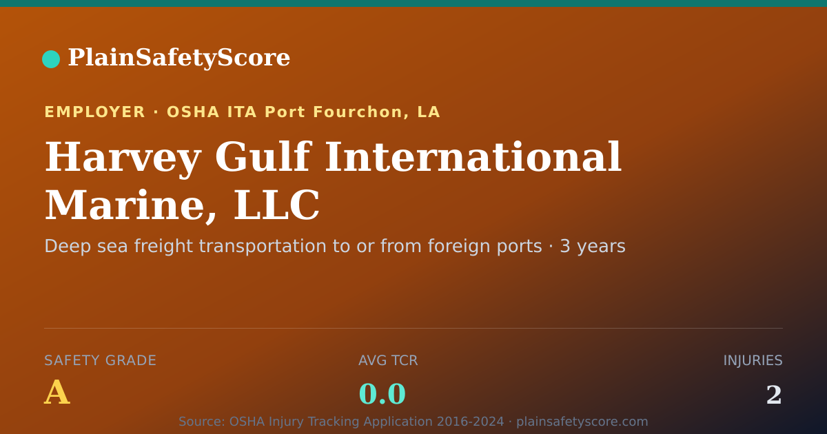 Shareable card for Harvey Gulf International Marine, LLC Safety Grade A